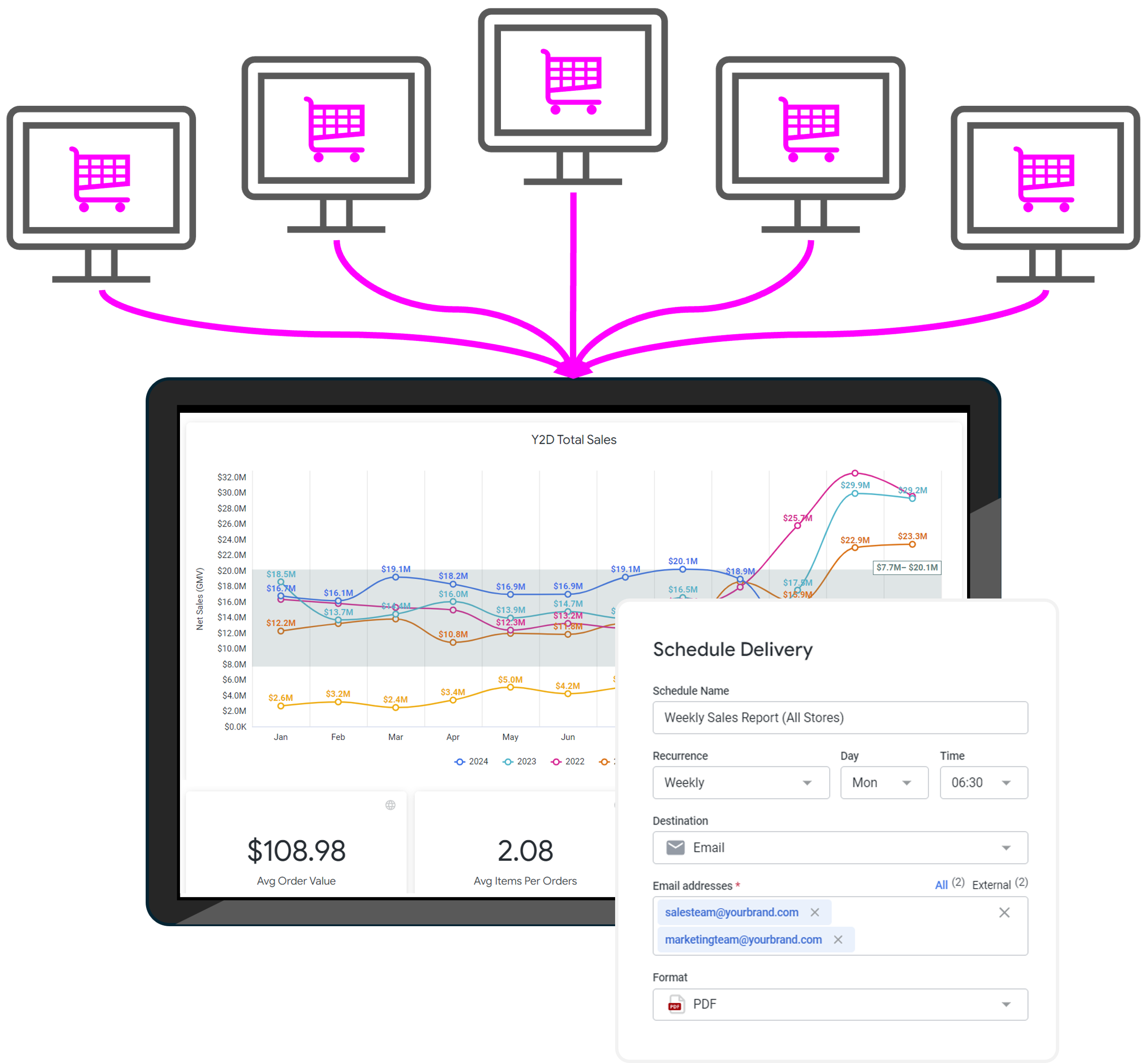 Multi-Store Ecommerce Solutions | ONELIVE