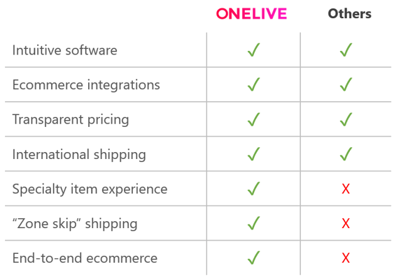 onelive-fulfillment-comparison-chart2